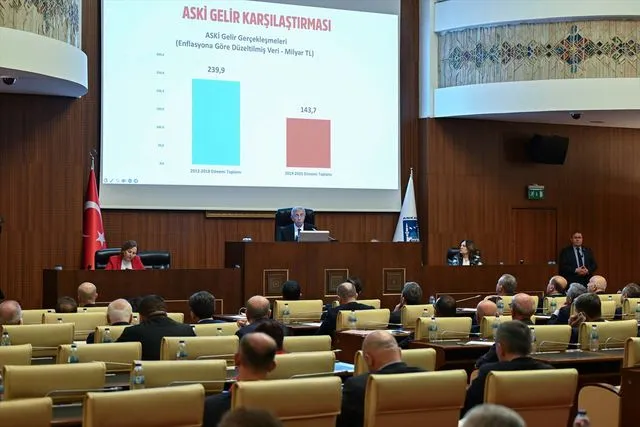 Ankara Büyükşehir Belediyesinin 2025 yılı faaliyet raporu kabul edildi