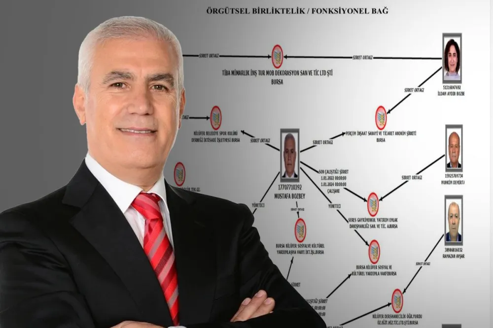 Başkan Bozbey