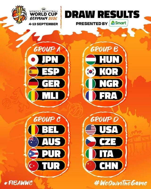 FIBA Kadınlar Basketbol Dünya Kupası