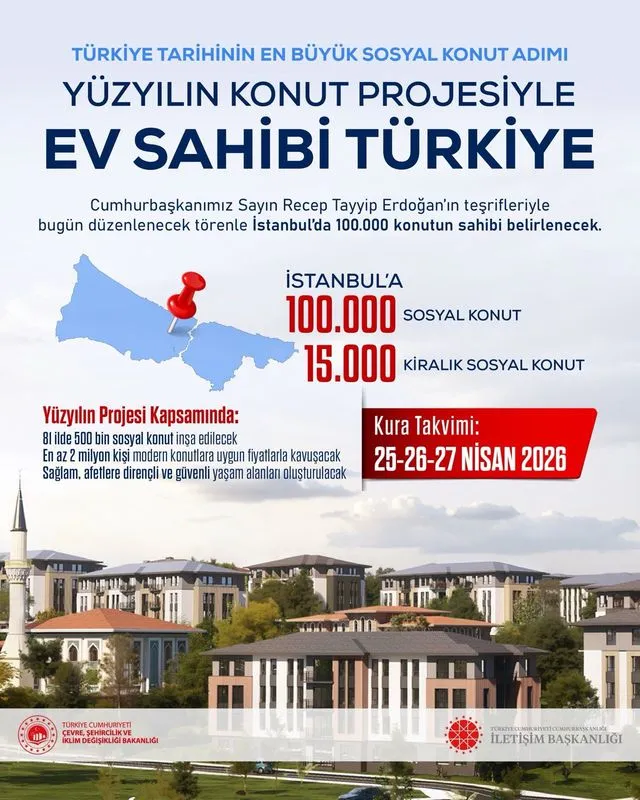 İstanbul'da 100 Bin Konutun Hak Sahipleri Belli Olacak