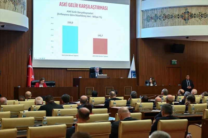 Ankara Büyükşehir Belediyesinin 2025 yılı faaliyet raporu kabul edildi