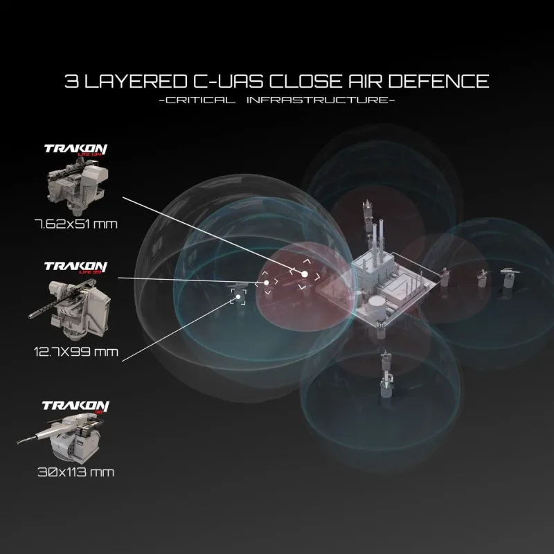 SYS Grup’tan SAHA 2026’da Teknoloji Çıkarması: Yeni Nesil CANiK M3 FALCON ve Akıllı Savunma Sistemleri Görücüye Çıkıyor