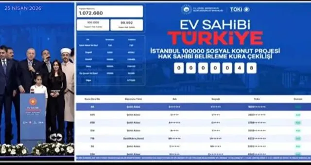 TOKİ İSTANBUL KURA SONUÇLARI (PDF İSİM LİSTESİ) TOKİ İstanbul kura sonuçları isim listesi nereden, nasıl sorgulanır? e Devlet TOKİ İstanbul sonuçları!