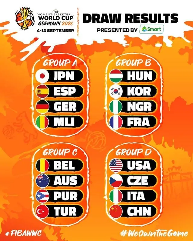 Türkiye'nin FIBA Kadınlar Dünya Kupası'nda grubu belli oldu