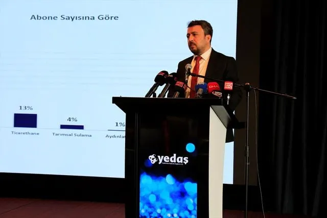 YEDAŞ Samsun